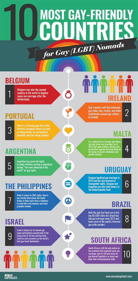 most lgbt friendly countries